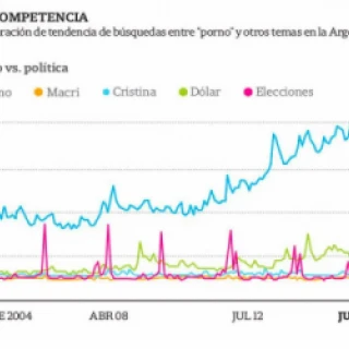 Porno vs. Política