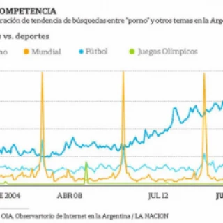 Porno vs. Deporte