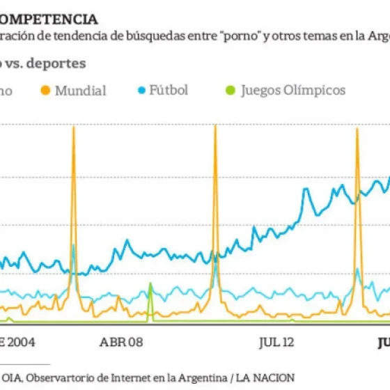Porno vs. Deporte