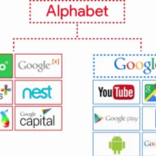 Foto de Google se convirtió oficialmente en Alphabet